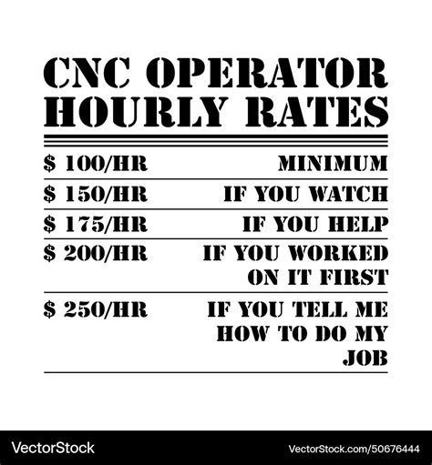 cnc operator hourly rate